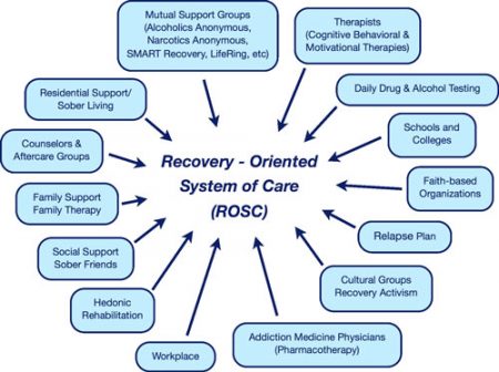 Recovery-Oriented Systems of Care (ROSC) | Heartland Alliance